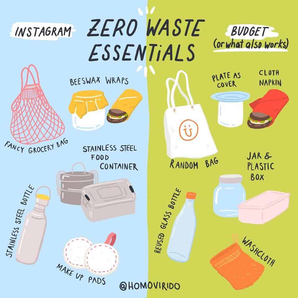 Zero Waste Essentials